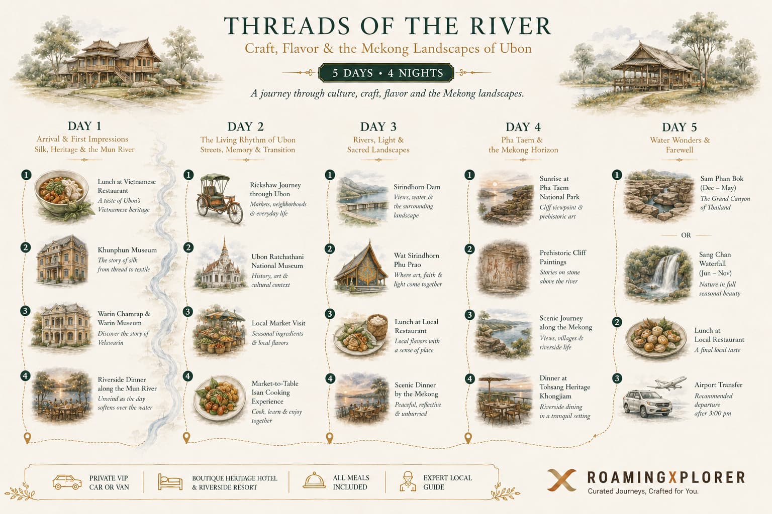 Threads of the River